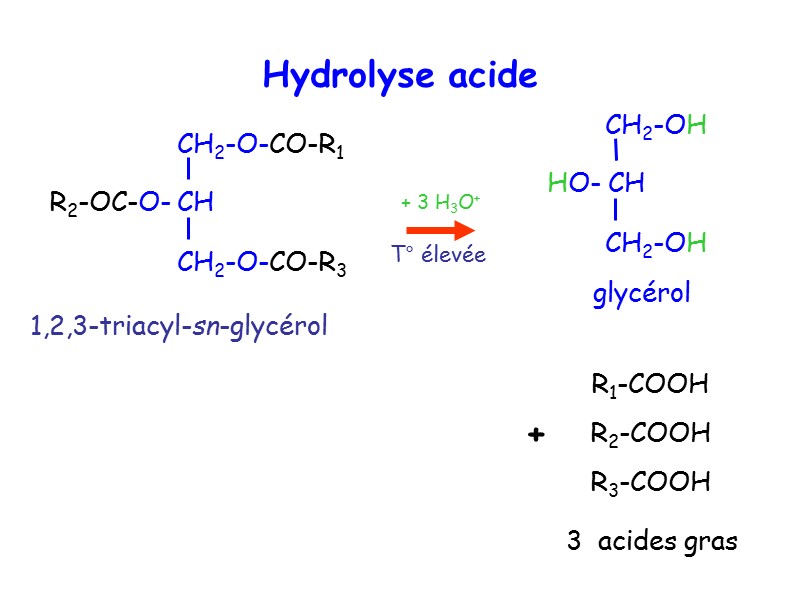 + + 3 H3O+ Hydrolyse acide 1,2,3-triacyl-sn-glycérol glycérol 3  acides gras T° élevée